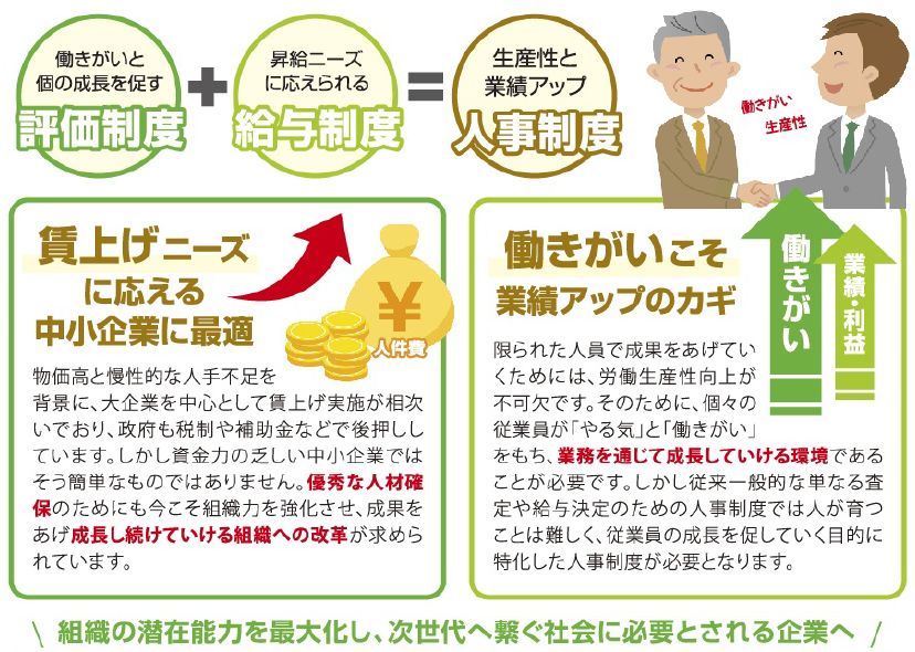 プロジェクトで作成
社員の能力向上が目的
導入・運用が簡単
公正公平な評価と配分
経営方針・戦略の実践